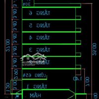 Bán Mặt Tiền Kinh Doanh Sát Phạm Văn Đồng Bình Thạnh 150M, Chỉ 2X Tỷ