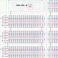 Bán Đất Nền Dự Án Fpt City, 3,55 Tỷ, 105M2 Tại Đường Nam Kỳ Khởi Nghĩa, Ngũ Hành Sơn, Đà Nẵng