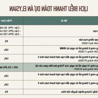 Sở Hữu Căn Hộ Cao Cấp Tại Tp. Thủ Đức Chỉ Từ 1,6 Tỷ Thanh Toán Trong 2 Năm Nhận Nhà, 5% Ký Hđmb