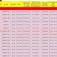 Quỹ Hàng Ngoại Giao, Hàng Vip Vinhomes Cổ Loa Trực Tiếp Pkd Chủ Đầu Tư 0963279516