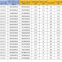 Quỹ Hàng Ngoại Giao, Hàng Vip Vinhomes Cổ Loa Trực Tiếp Pkd Chủ Đầu Tư 0963279516