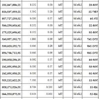 Quỹ Hàng Ngoại Giao, Hàng Vip Vinhomes Cổ Loa Trực Tiếp Pkd Chủ Đầu Tư 0963279516