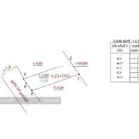 Sót Lại 1 Lô 84,5M2 Xã Diên An Đường Thông Xe Hơi Ra Đường Võ Nguyên Giáp Giá Chỉ 1Tỷ270 Triệu !