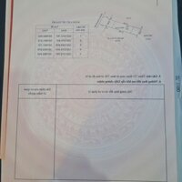 CHÍNH CHỦ BÁN 5 lÔ ĐẤT LIÊN KỀ TẠI ĐƯỜNG ĐX 066, PHƯỜNG ĐỊNH HÒA, TP. THỦ MỘT DẦU, BÌNH DƯƠNG.