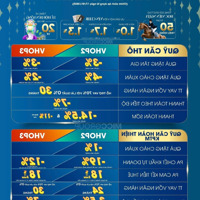Bán Nhanh Nhà Phố Thương Mại 60M2 Tại The Crown - Vinhomes Ocean Park 3, 7,5 Tỷ Vnd