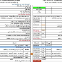 Liền Kề Thời Đại 4-36 Diện Tích 80M2 Ốp Song Lập Ngay Vườn Hoa . Phân Khu Thịnh Vượng