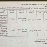 Siêu Phẩm 3 Mặt Đường Đào Cử Cần Giờ. Giá Chỉ 30 Triệu/M2.