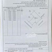 Bán Căn Góc Nhà Phố Nguyễn Thị Minh Khai, Vị Trí Đắc Địa Nhất Nha Trang (Hàng Cực Hiếm)