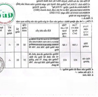 Bán 1,7Ha Đất Skc Có Sẵn 1.500M2 Nhà Xưởng Tại Bến Cát, Bình Dương