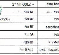 Cho Thuê Nhà Xưởng Với Nhiều Diện Tích Trong Kcn Châu Đức, Bà Rịa Vũng Tàu