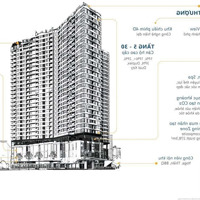 Giỏ Hàng Nhiều Căn Từ Cđt Dự Án D-Home Giá Tốt, Vị Trí Đẹp, Nhận Nhà Trong Quý 3, Nhiều Tiện Ích.