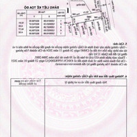 Kẹt Tiền Cần Bán Gấp Lô Đất Hẻm 114 Đường Vườn Lài Giá Bán 39 Tỷ Diện Tích 67M