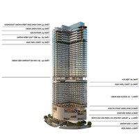 Đẳng Cấp Là Mãi Mãi Biệt Thự Trên Không Đẹp Nhất Việt Nam Nobu Residence Đà Nẵng