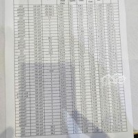 Bán Dn 100M2 Tại Dĩnh Kế, Bắc Giang, Giá Siêu Hời 3,6 Tỷ