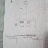 Bán Đất Đấu Giá Hồng Dũng - Thái Thụy - Thái Bình. Giá Bán 720 Triệu