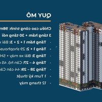 Thời Điểm Vàng Đầu Tư Căn Hộ View Sông Đối Diện Aeon Mall Biên Hòa, Liền Kề Ga Metro.