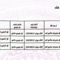 Tôi Chính Chủ Cần Bán 10 Lô Đất 5.500M2