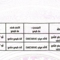Tôi Chính Chủ Cần Bán 10 Lô Đất 5.500M2