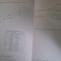 Bán Đất 380M2 Tại Xã Phú Hòa Đông, Củ Chi, Hcm, Giá Bán 2,2 Tỷ, Đẹp, Hot! Siêu Rẻ