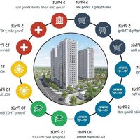 Sở Hữu Căn Hộ Cao Cấp Tại Biên Hòa Chỉ Từ 1,56 Tỷ - Hỗ Trợ Lãi Suất 0% - Ngay Cù Lao Phố, Aeon Mall