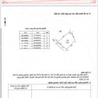 Siêu Phẩm Đất Cố Đụng 150M Full Thổ Cư Mặt Tiền 11M Giá Chỉ Loanh Quanh 2 Tỷ!