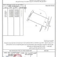 Bán Đất Tại Vạn Thắng, Vạn Ninh, Khánh Hòa, Giá Ưu Đãi Chỉ Với 4 Triệu / M2, 1504 M2