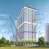 Bán Căn 2 Phòng Ngủđẹp Nhất Dự Án Giá Bán 1.43 Tỷ, Htls 0% + Ck 10% + Tặng 2.5 Chỉ Vàng Mua Đầu Tư Quá Hời