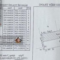 Bán Đất Ngõ 639 Hoàng Hoa Thám, 9,4 Tỷ, 66 M2, Hàng Hot, Bao Đẹp, Q. Ba Đình. Ngõ Thông Thoáng