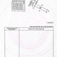 Bán Đất Suối Cát - Cam Lâm - vị trí đẹp - giá cực rẻ