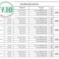 Cho thuê nhiều diện tích nhà xưởng tại Tân Uyên, Bình Dương chỉ với giá 2,3 USD/m2