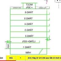 BÁN NHÀ MẶT TIỀN ĐỒNG ĐEN 6,527 NỞ HẬU L 9,5M NGAY KHU VIP BÀU CÁT ĐÔI CHỈ 39,5 TỶ