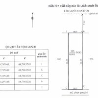 100m2 KQH Xuân Phú. Đối lưng mặt tiền Hoàng Lanh. Cạnh TTTM Thuý Nga