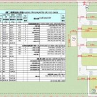 Cho thuê nhà xưởng tổng dt 10 ha tại KCN Vsip 2 Mở rộng, Bình Dương