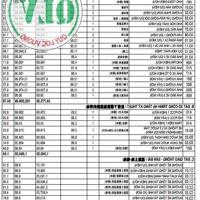 Cho thuê nhà xưởng tổng dt 10 ha tại KCN Vsip 2 Mở rộng, Bình Dương