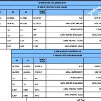 Cho thuê nhà xưởng 21.700 m2 KCN Bàu Xéo, Trảng Bom, Đồng Nai