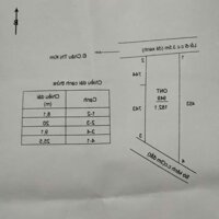 Bán đất xã An Vĩnh Ngãi TP Tân An tỉnh Long An
