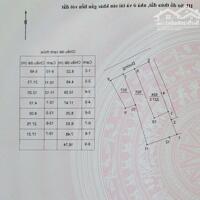  BÁN LÔ ĐẤT SIÊU HOT TẠI ĐÔNG HẠ - QUỐC OAI! 
