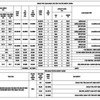 Bán Đất Xây Xưởng DT 30.612m2 trong KCN Giang Điền, Tam Phước, Đồng Nai