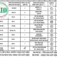 Bán/ cho thuê xưởng diện tích 20.504m2 tại KCN Châu Đức BRVT.