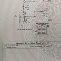 Nhà mặt tiền chợ Trương Hán Siêu Q1 ( 4 X 15m ) giá 12,5 tỷ TL