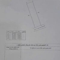 BÁN ĐẤT 100M2 - ĐƯỜNG XÓM CHIẾU - GẦN KĐT VĨNH ĐIỀM TRUNG, NHA TRANG