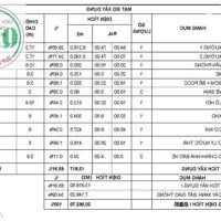 Cho thuê nhà xưởng 11.396m2 ở KCN Chơn Thành, Bình Phước