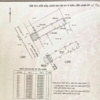 Bán nhà tại 32 Huyền Quang, Phường Tân Định, Quận 1, HCM.