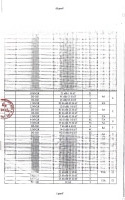 Da Century, Cần Bán Lỗ Ngh Cặp Đường Lớn 22M Thông Da Vị Trí Cực Đẹp, Giá Rẻ Nhất Da. Ib E Tư Vấn Ạ