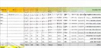 Bán Tòa Căn Hộ 6 Tầng Đường Vũ Ngọc Nhạ Doanh Thu Cao, View Biển Sơn Trà
