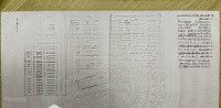 Cần Tiền Bán Gấp Lô Đất Tặng Nhà C4 Đang Cho Thuêmặt Tiềnnguyễn Thị Nê Phú Hòa Đông Củ Chi