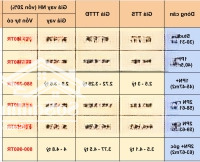 Bán Căn Hộ Masteri Vốn Chỉ Cần 400 Triệu Miễn Gốc Lãi Hơn 2 Năm