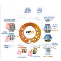 Bán Căn Hộ 1 Phòng Ngủview Hồ Đá Làng Đại Học Tại Bcons City Mặt Tiền Đường Thống Nhất Dĩ An Bình Dương