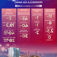 CỰC HOT! CHỈ CẦN 1TY3 ĐÃ SỞ HỮU NGAY CĂN HỘ CAO CẤP PENNINSULA 2PN HƯỚNG RA BIỂN