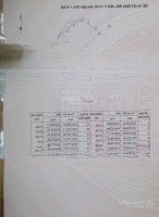 Bán 1,2 Hécta Đất Tại Tân Phúc, Hàm Tân, Bình Thuận, Mặt Tiền Đường 4 Mét, Gần Cao Tốc Giá Bán 1,6 Tỷ